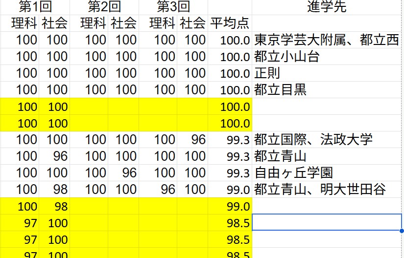 ena下北沢(^^♪4/21（火）