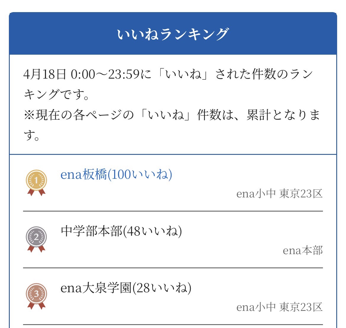 祝・1位＆100いいね。秋葉先生の「覚悟の背中」を胸に、私たちは前へ。