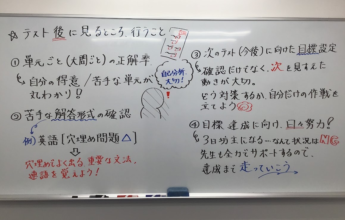 保谷通信901　【問題】テスト終了後にすること、何でしょう？