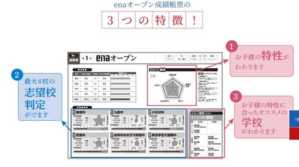 【新小岩5/11】６月enaオープン、始まります！