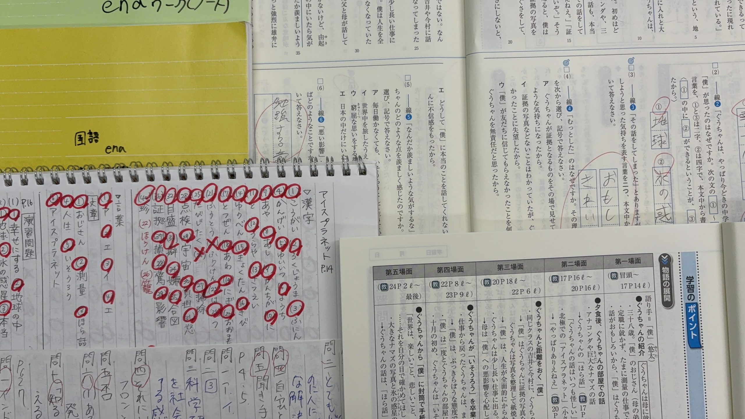 GW期間中の課題；回収