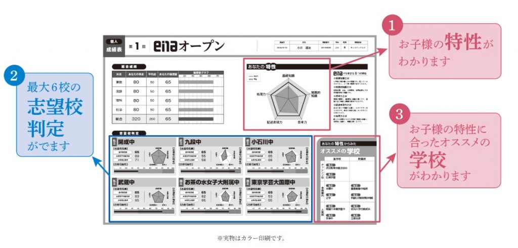 小学生のための公開模試 enaオープン【無料・６月２０日 土曜日 実施】