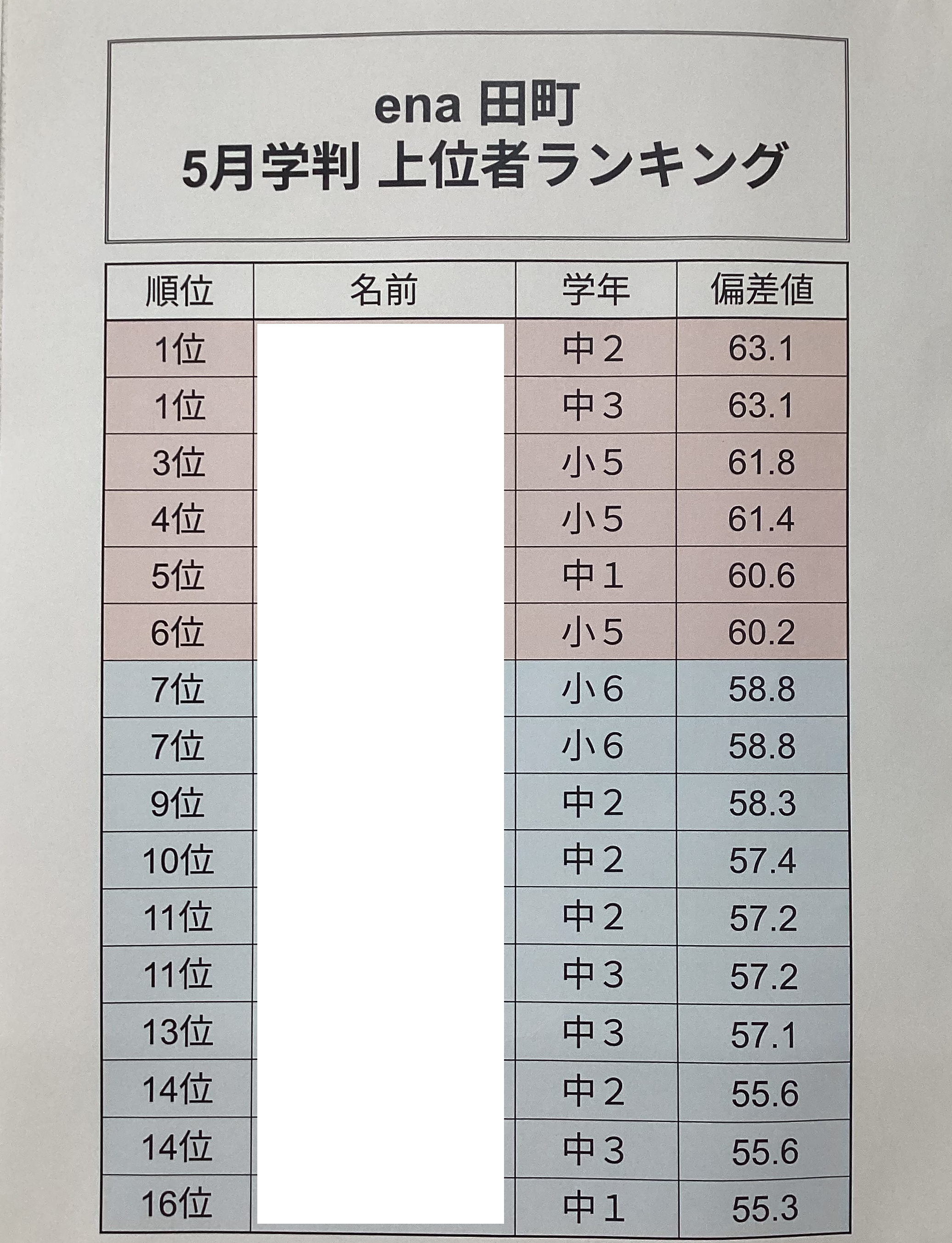 校舎内での競争を！