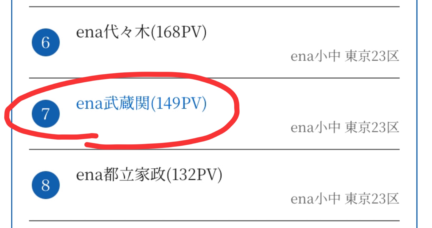 過程を経ずして・・・