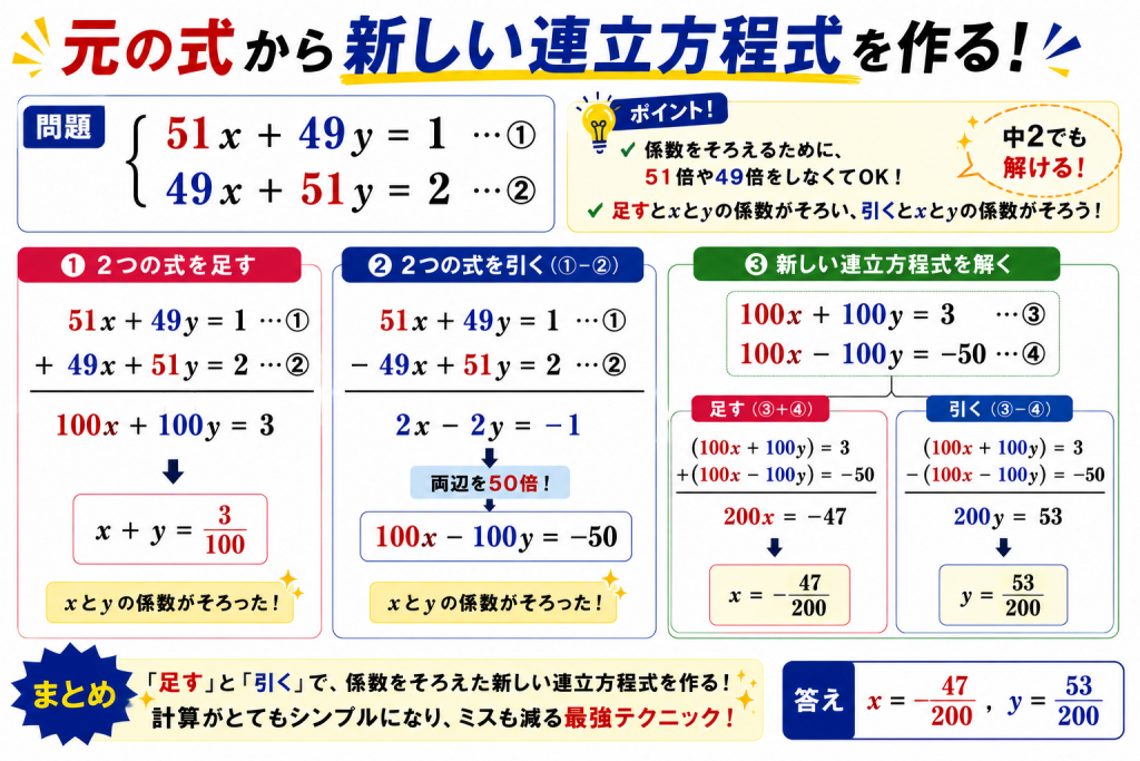 校長からの挑戦状（連立方程式・解答編）