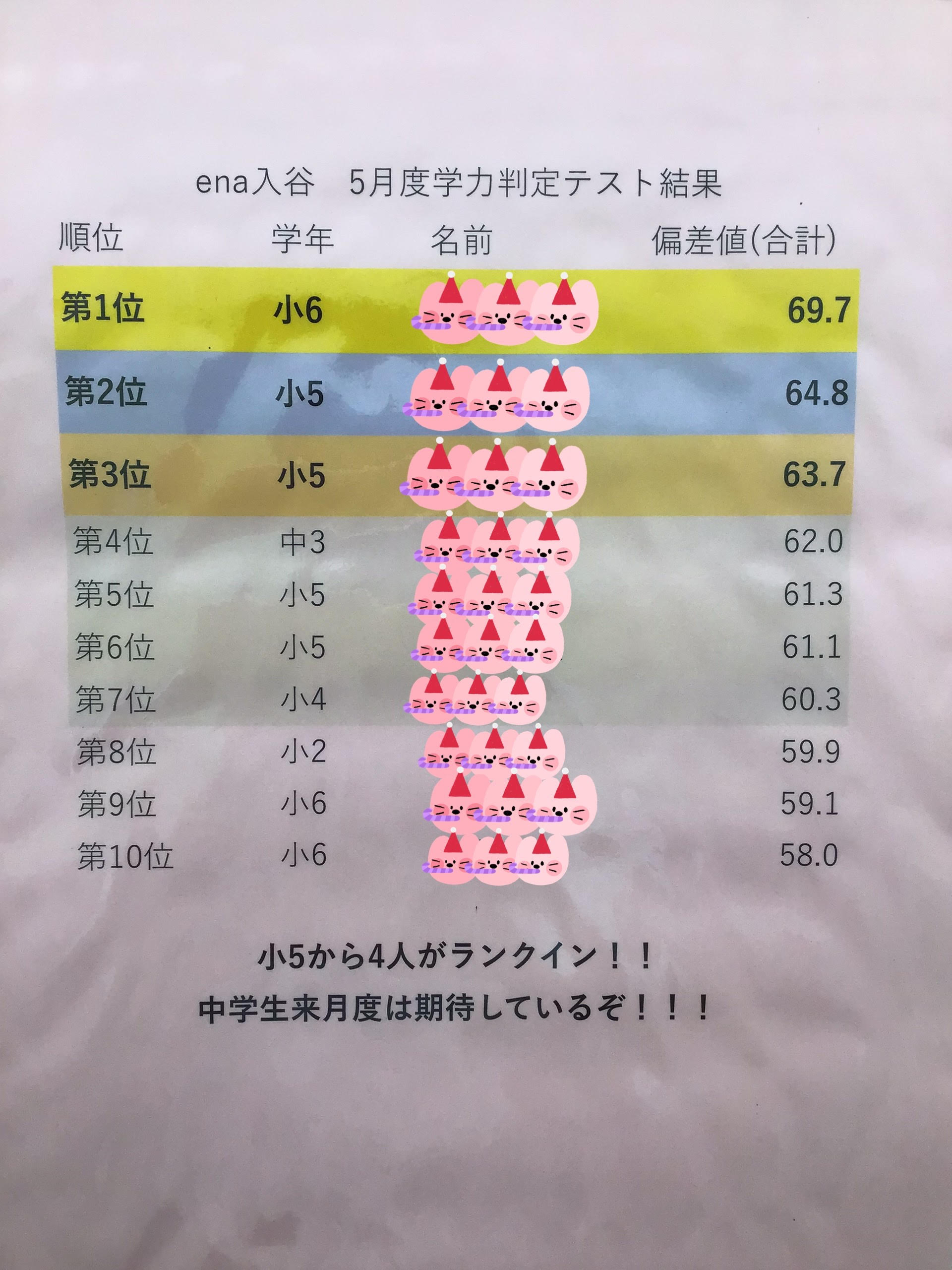 5月度ena入谷学判結果！