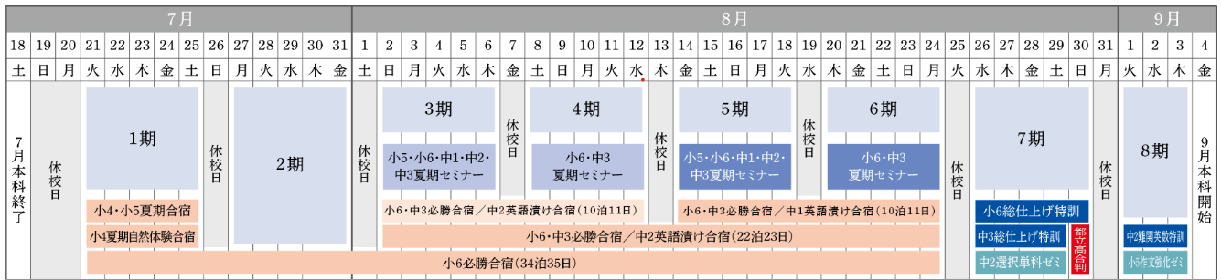 enaの夏期講習は７月２１日から！！