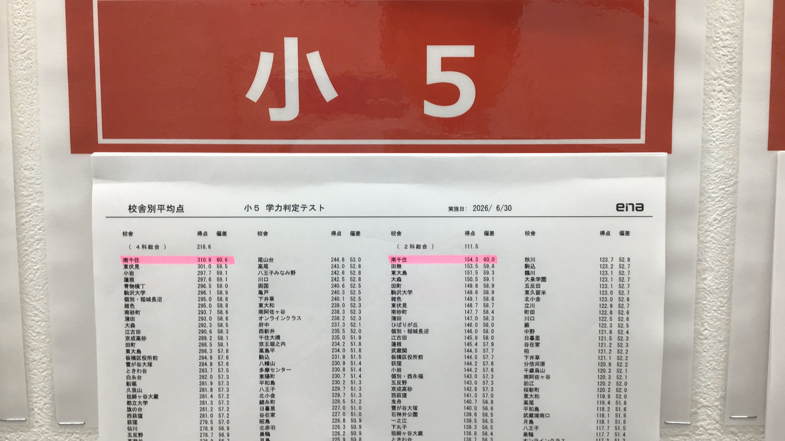学判の結果が出ました！
