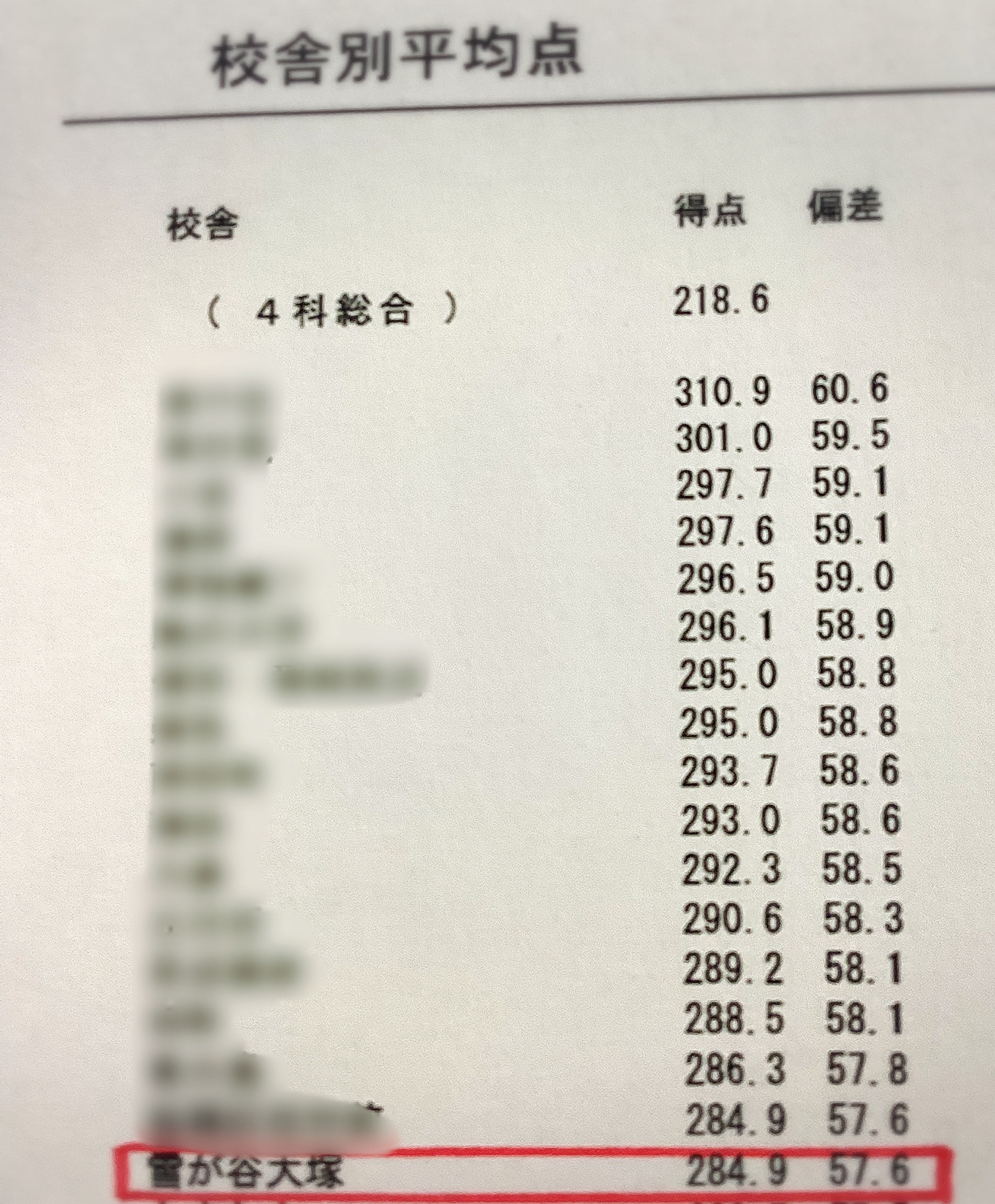 １歩下がって２歩進む。