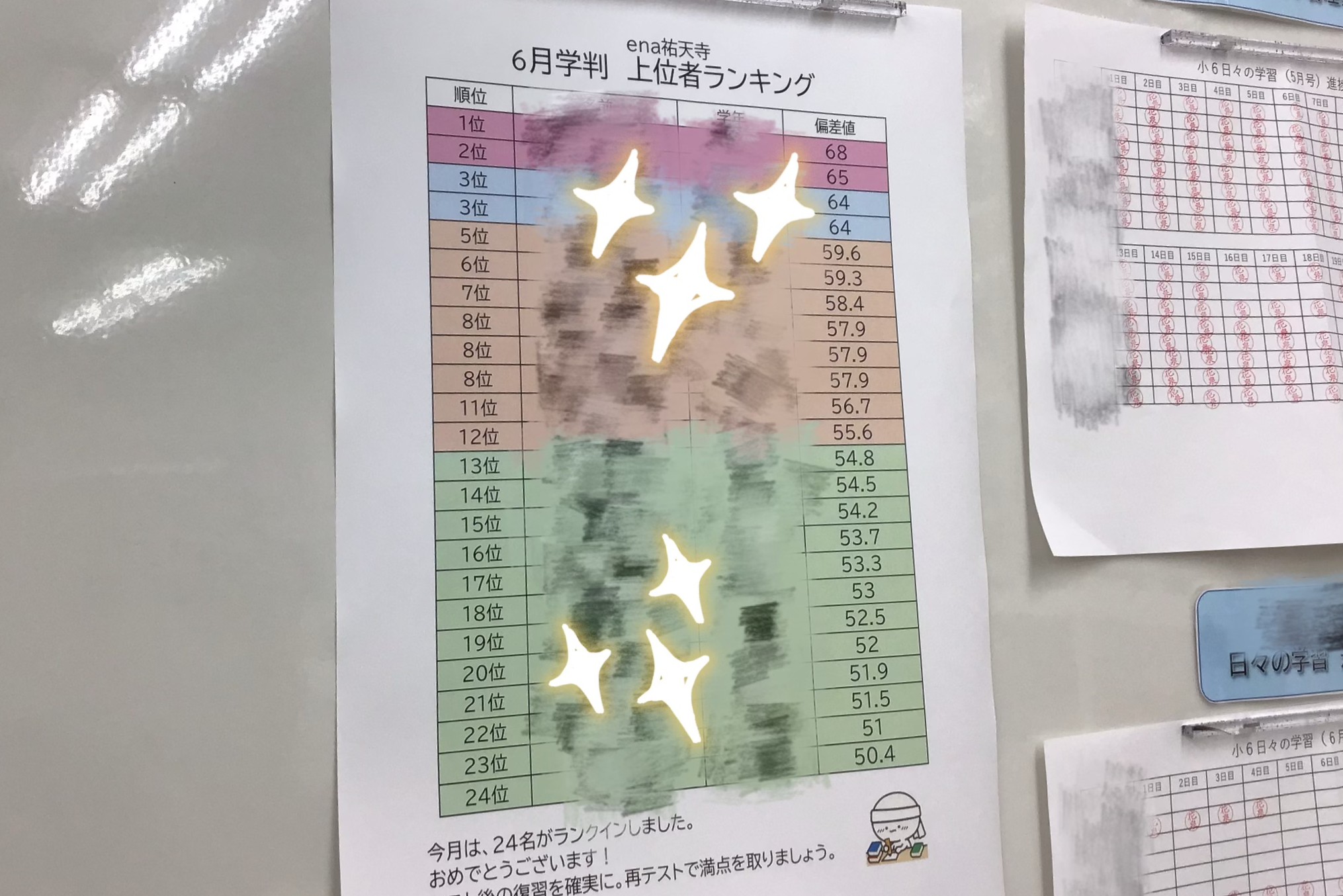 校舎単独　6月学判・合診・合判ランキング