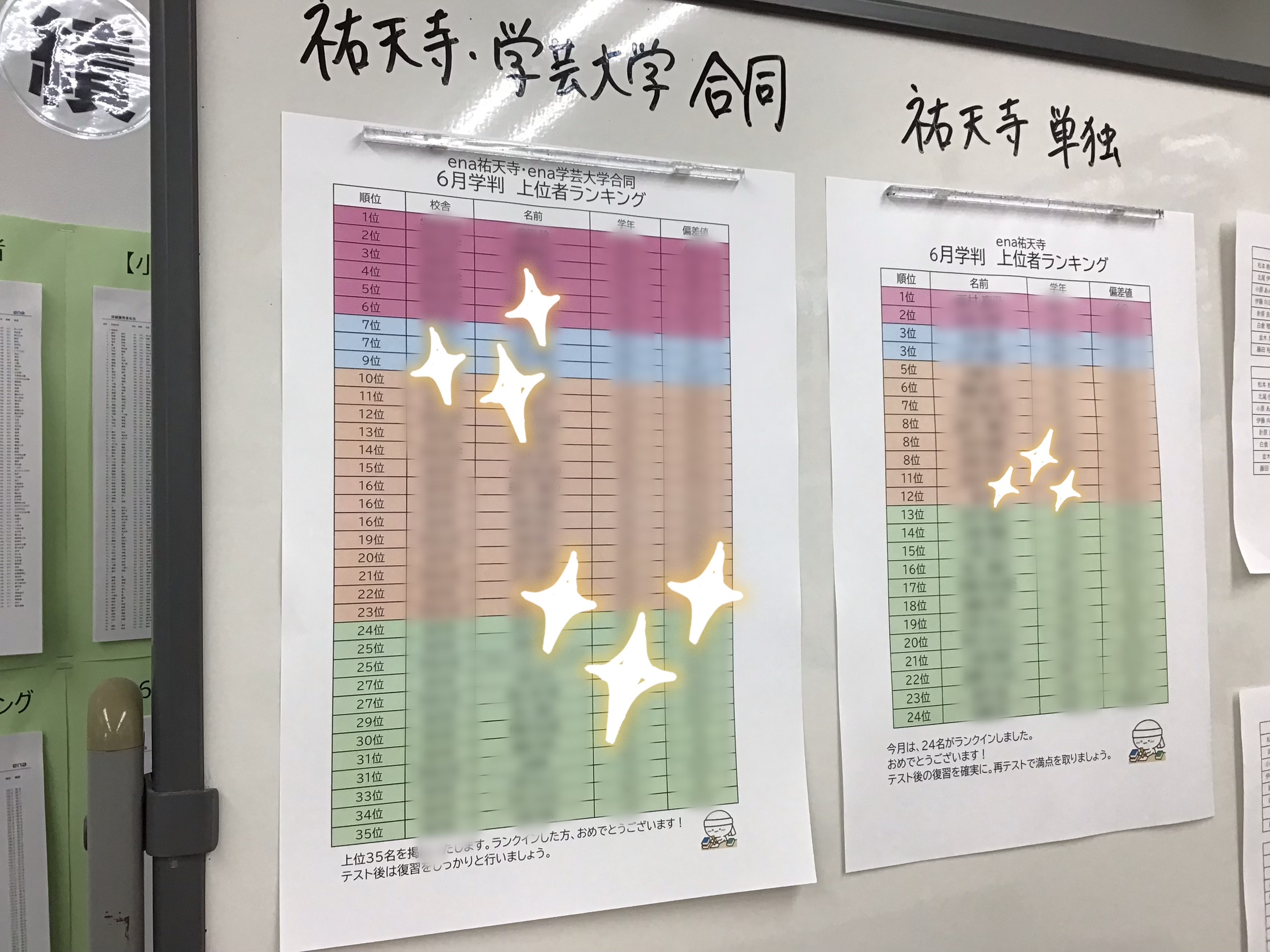 祐天寺学芸大学　学判合同ランキング