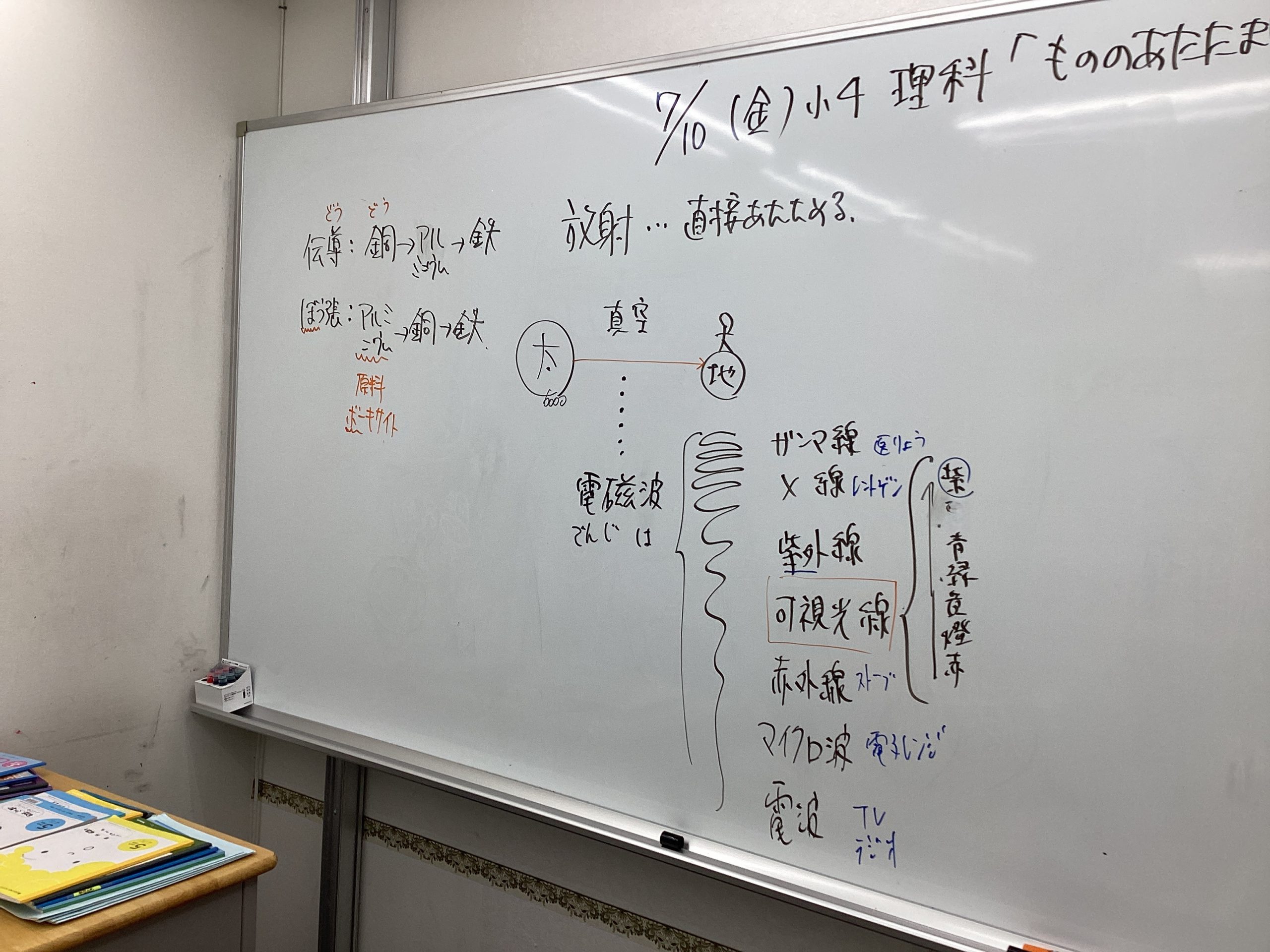 ena下北沢(^^♪7/15（水）