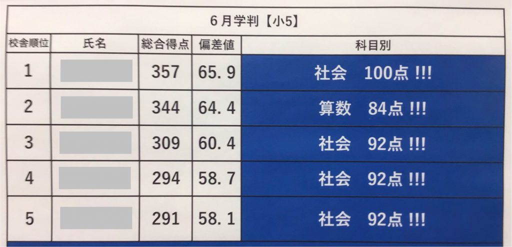 前期最後の学判ウィーク