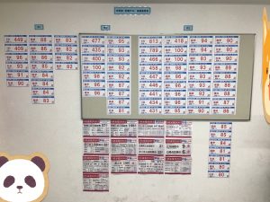 7月18日（土）中学部　定期テスト優秀者掲示！！