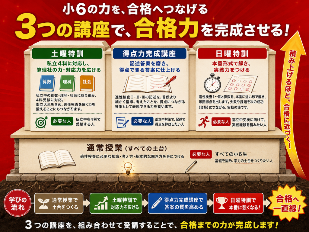 All with me 457 ～新たに始まる～ | 公式・進学塾のena｜中学・高校