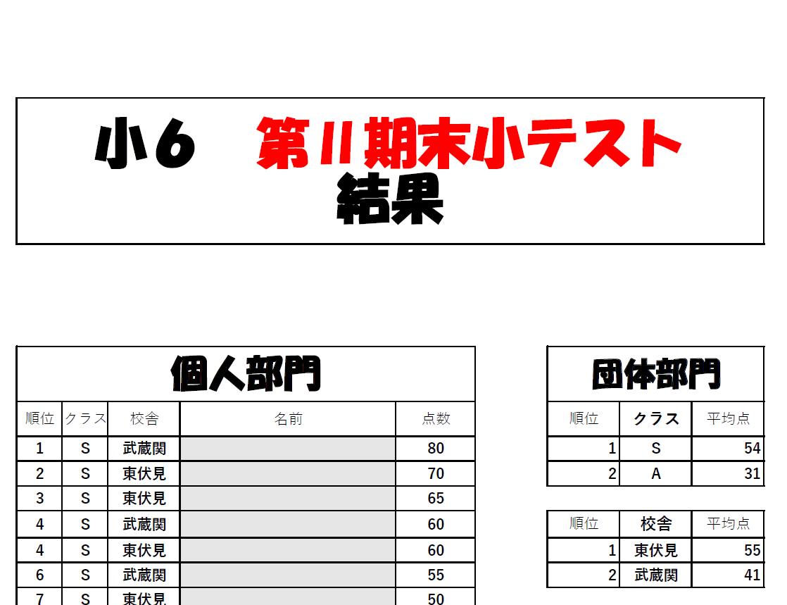 負けない・・・！