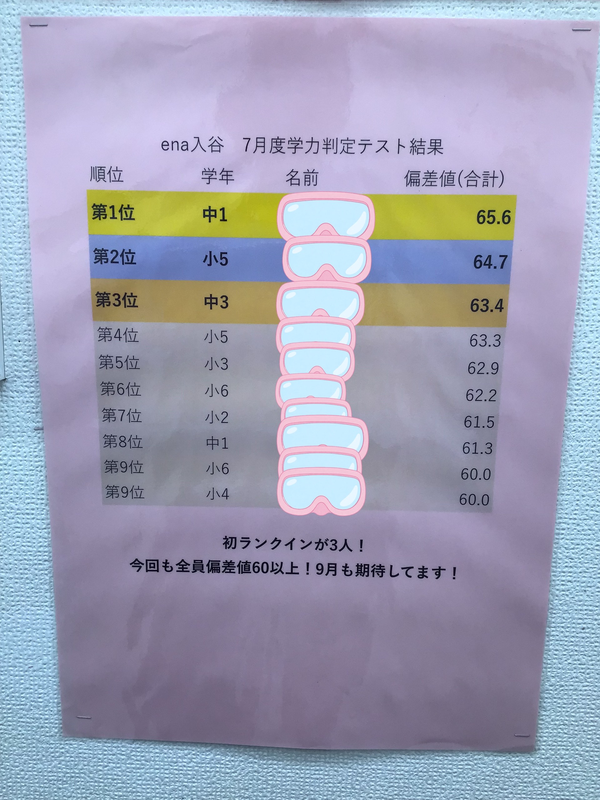【今月も！】7月度ena入谷学判結果！