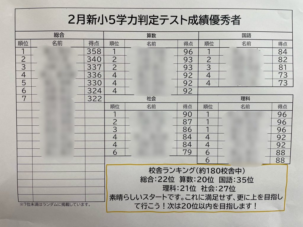【ena吉祥寺】校舎ブログ①　小５小６の２月学判結果！