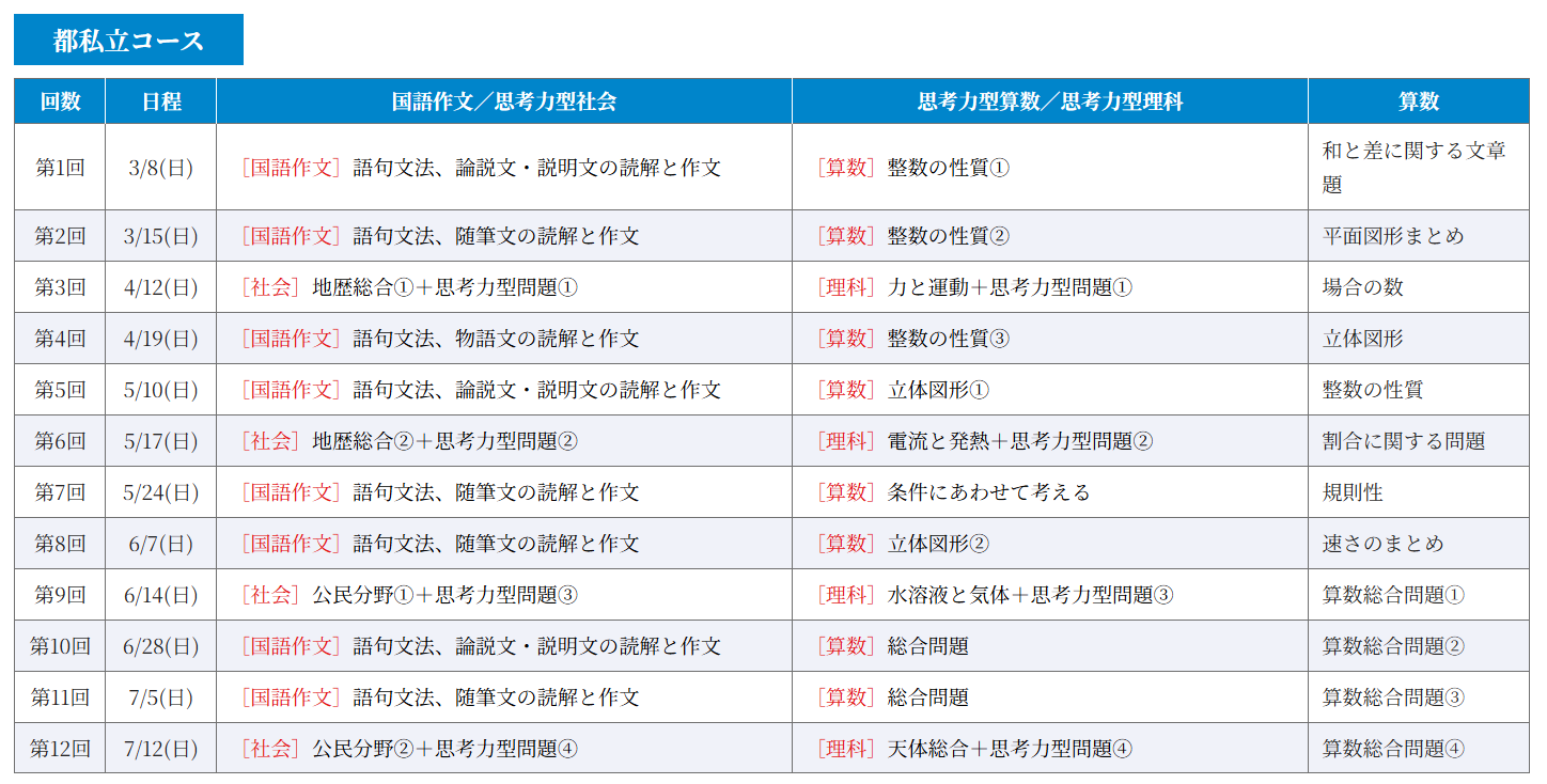 前期日曜特訓 小石川中コース | 公式・進学塾のena｜中学・高校受験を