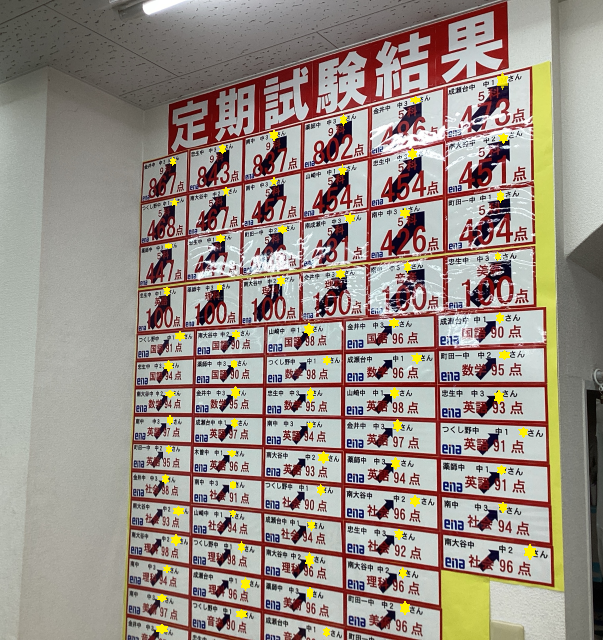 町田通信No.97　～１学期定期試験結果～