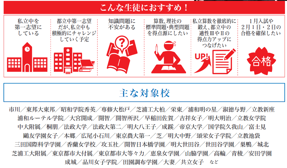 小6後期日特・土特のススメ | 公式・進学塾のena｜中学・高校受験を