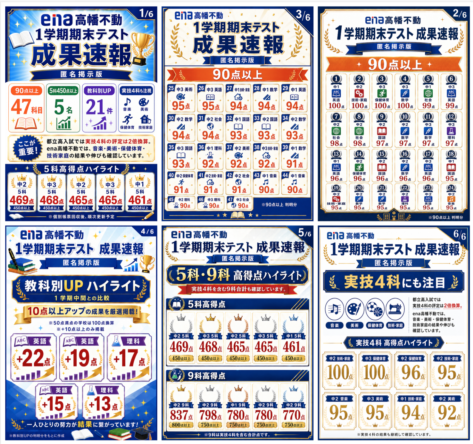 1学期期末テスト結果がほぼ出そろいました