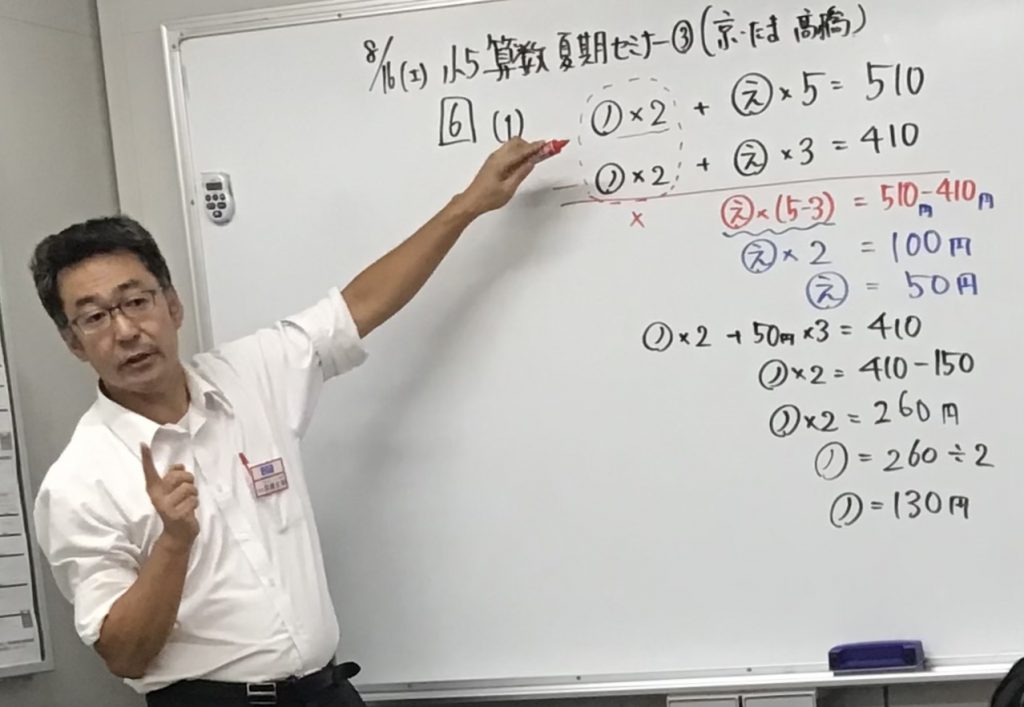 ena京王堀之内・多摩センターからのブログ訪問者。。。。