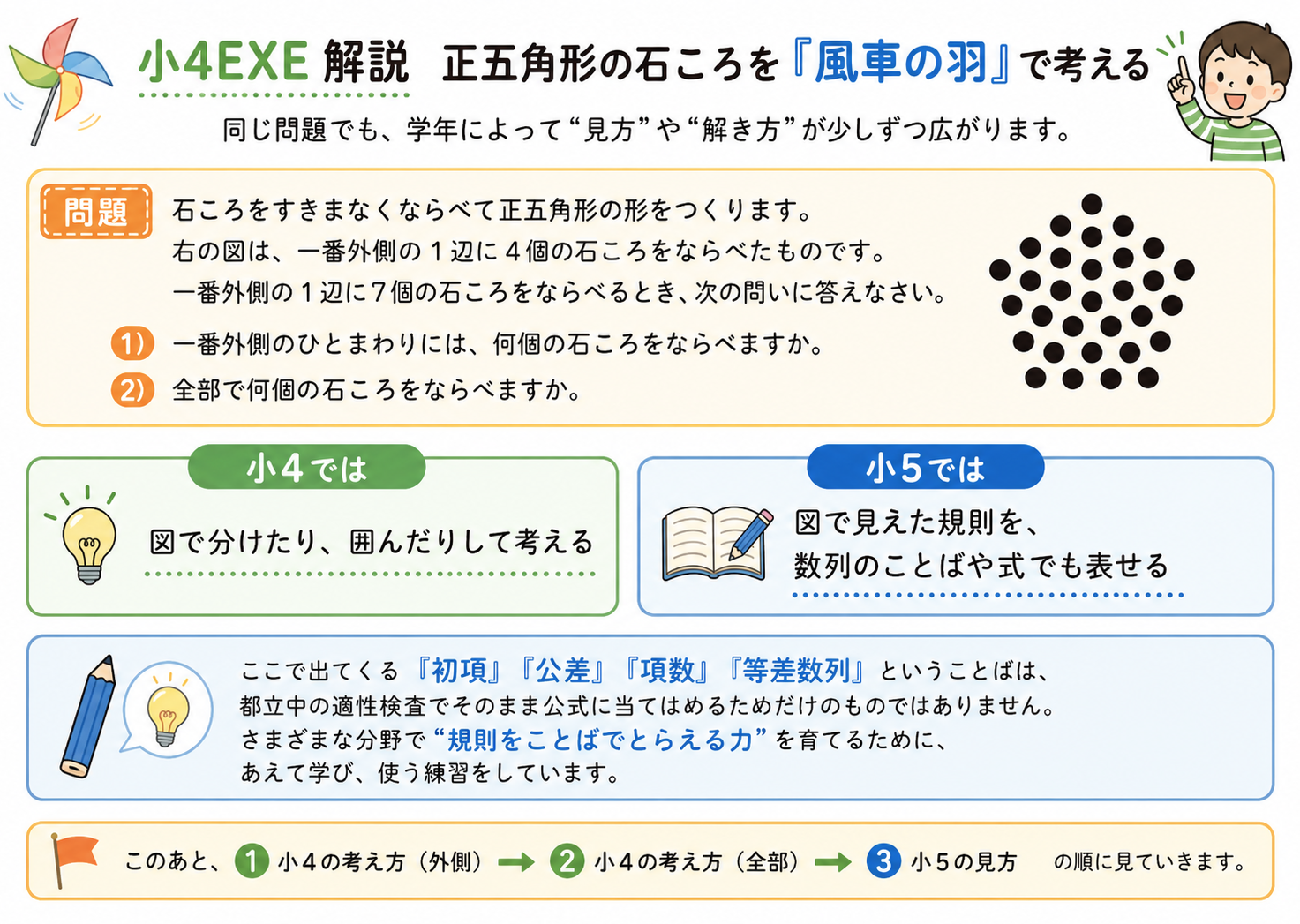 正五角形の石ころを「風車の羽」で考える