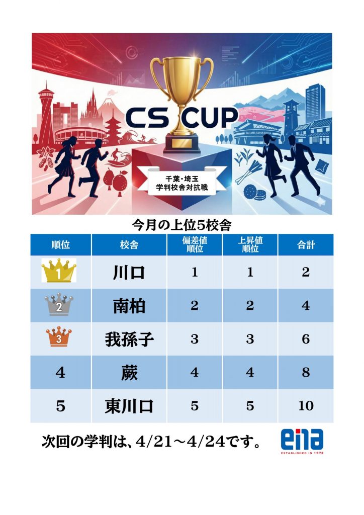 【ena南柏】CSカップ、千葉1位！！　2026.04.11