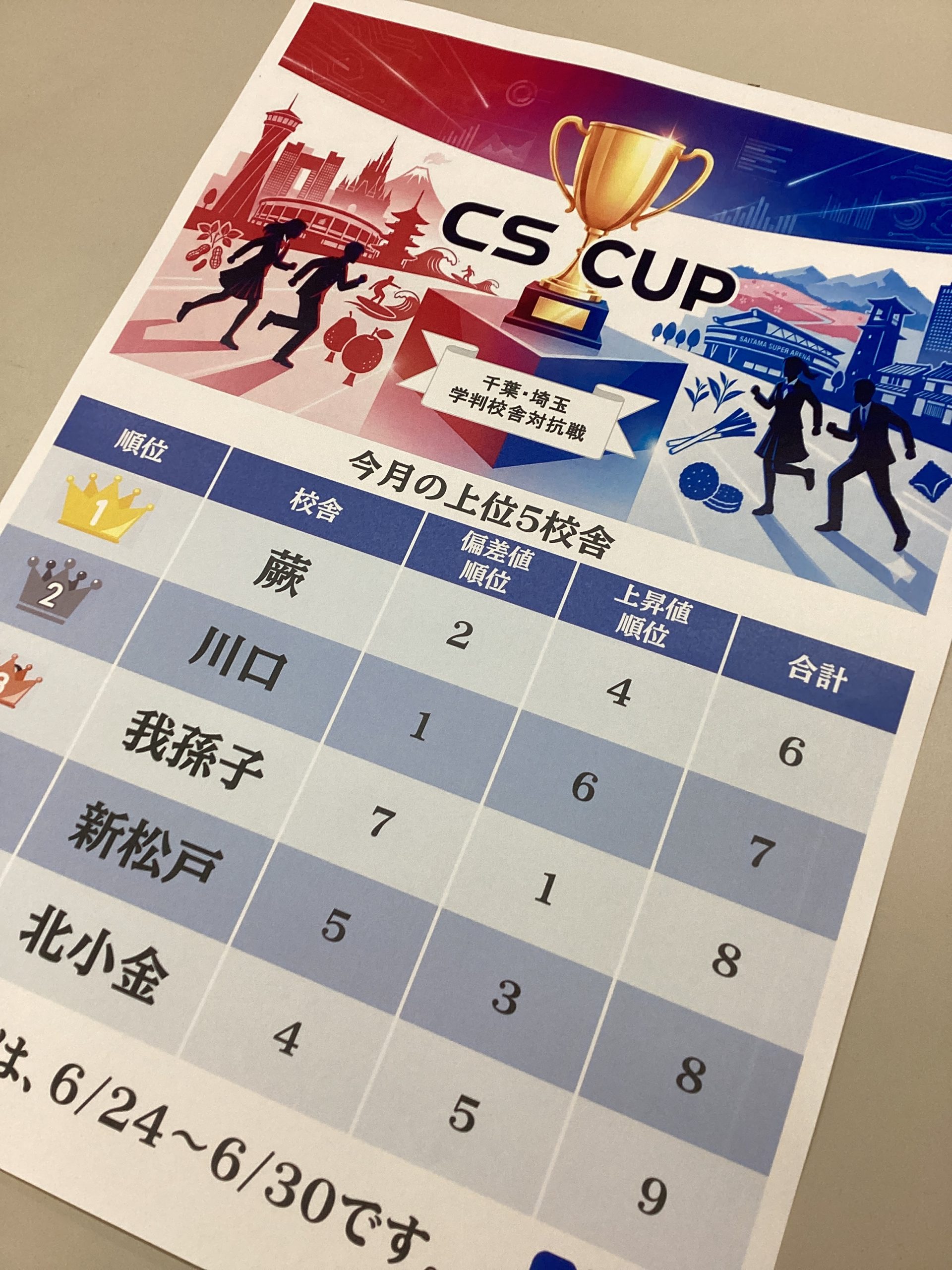 【蕨通信6.15】CS CUPの王者に！