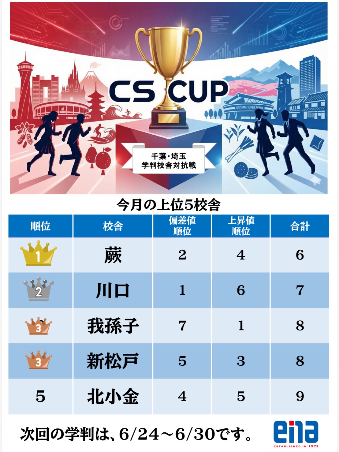 【ena新松戸】今週は学力判定テスト・合格力診断テストです