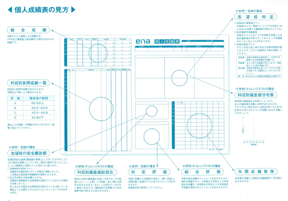 【ena新松戸】学力判定テストが返却されます！