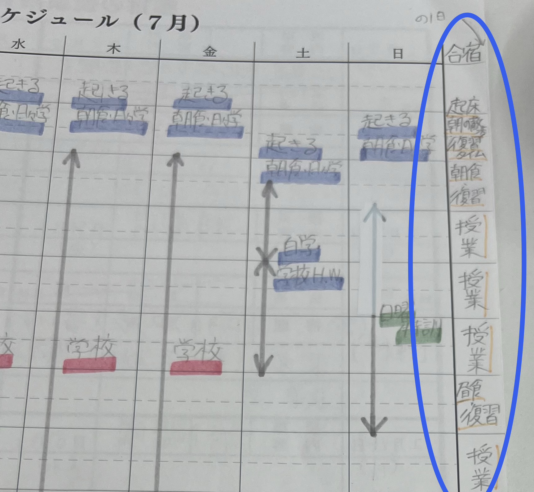 良い習慣例をご紹介！