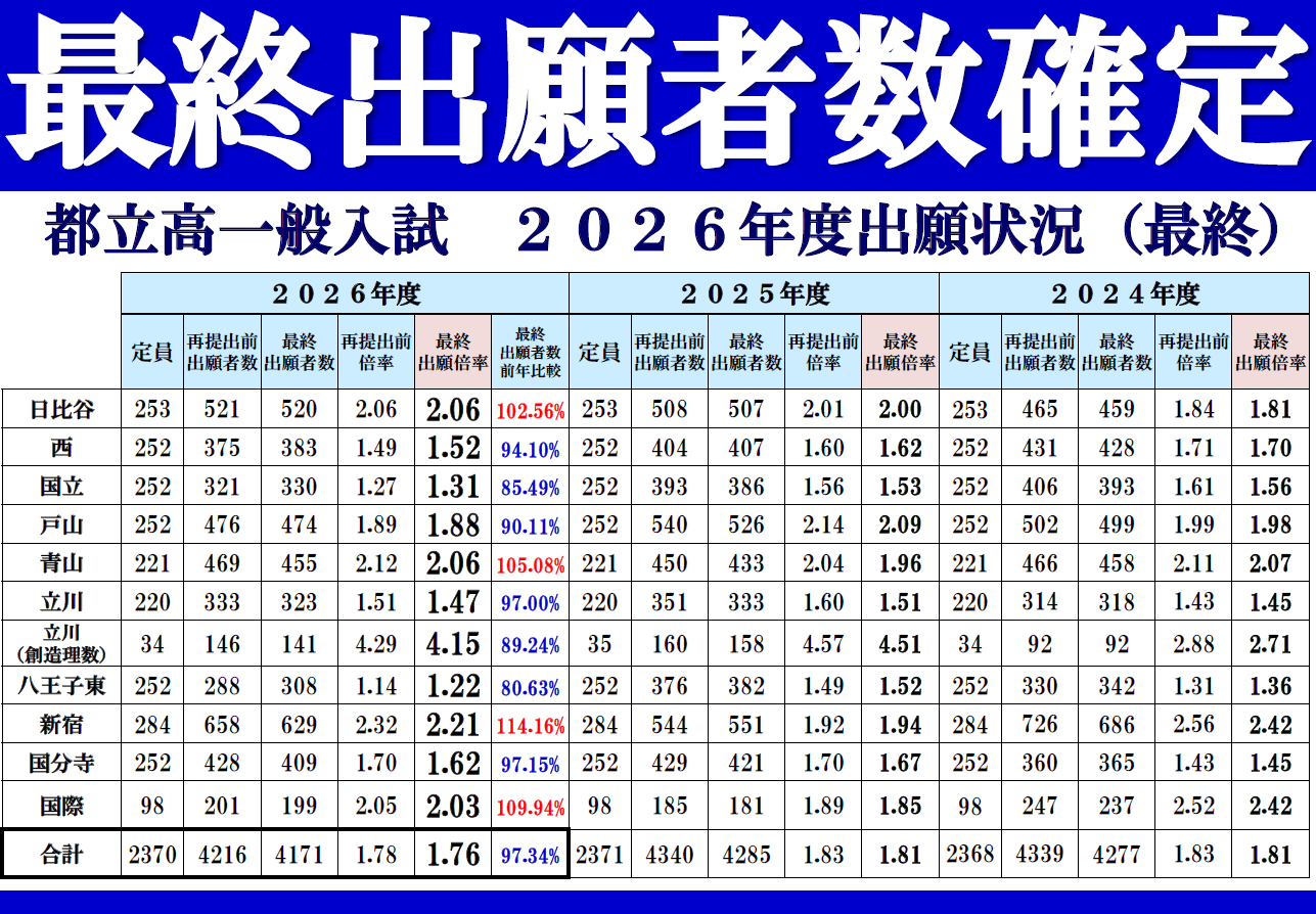 持てる力のすべてを尽くして