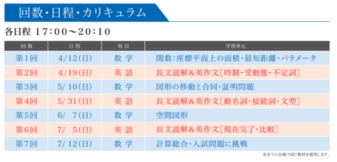 ☆中学部より　0409　中3生　第一志望合格への道①