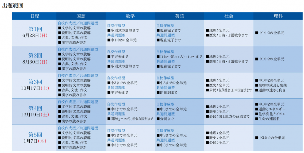 ☆中学部より　0610　都立高合判に自信があります。