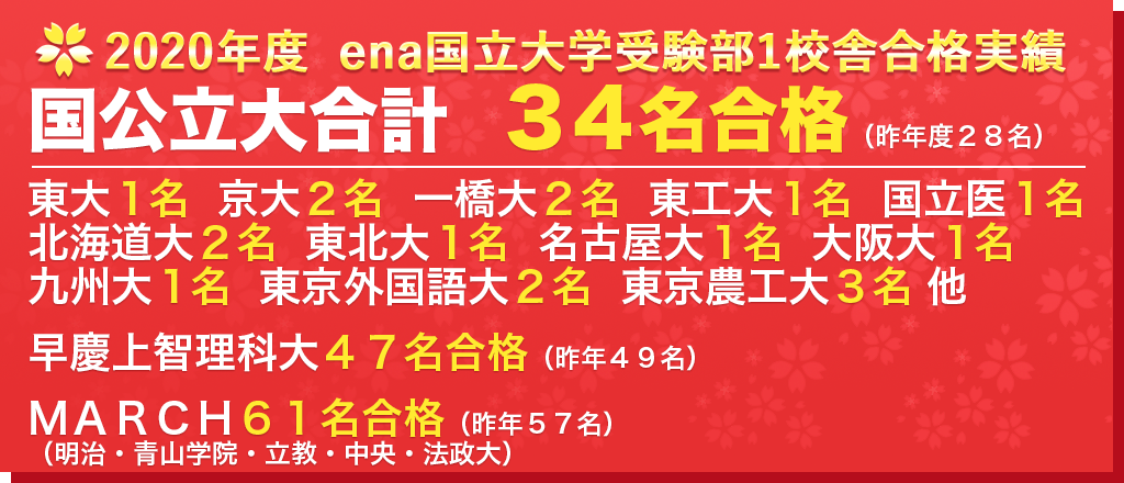 2020実績