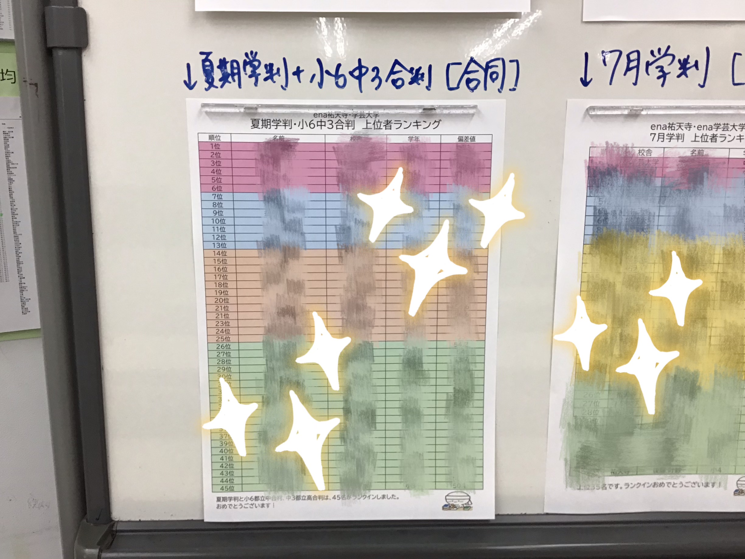 夏期学判・小6中3合判　上位者ランキング