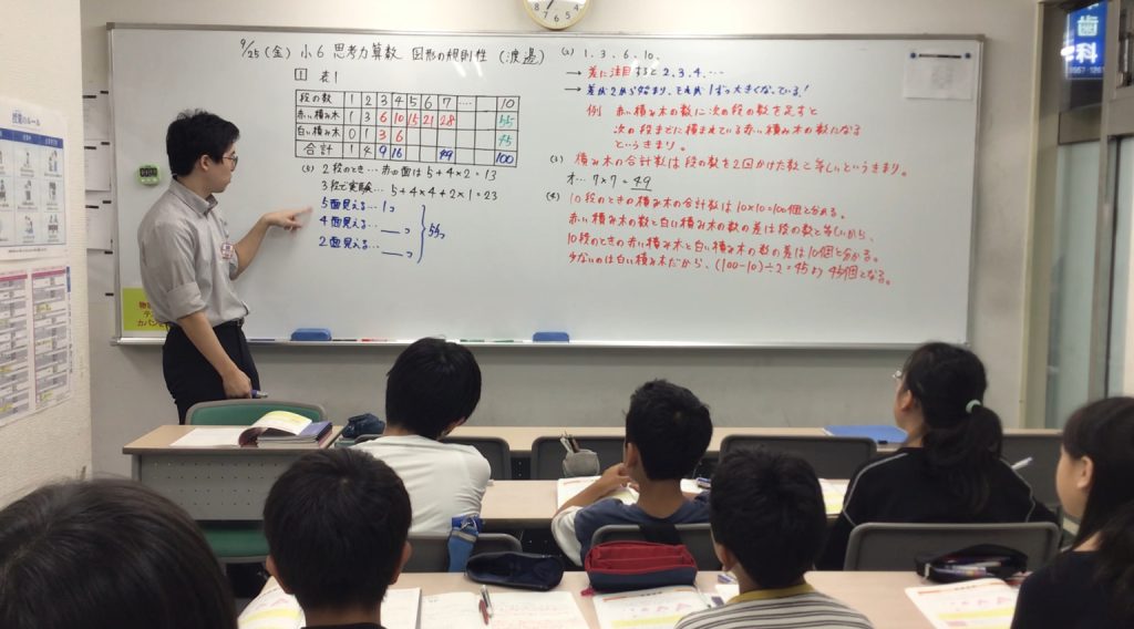 記述力をつける