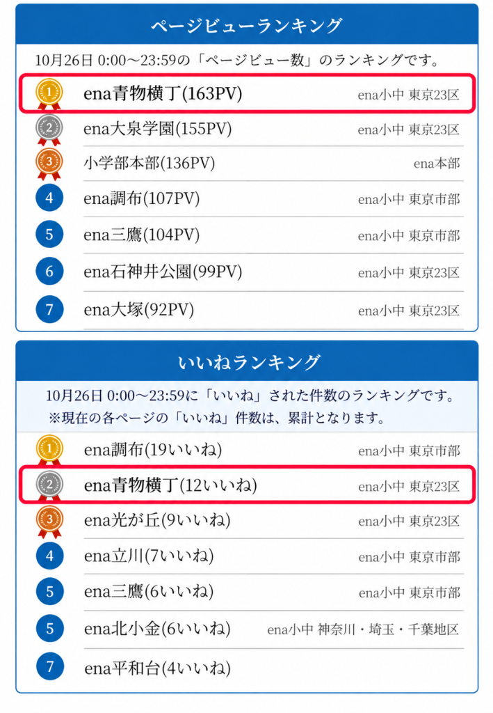いつもご覧いただきありがとうございます！