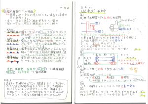 復習ノート①