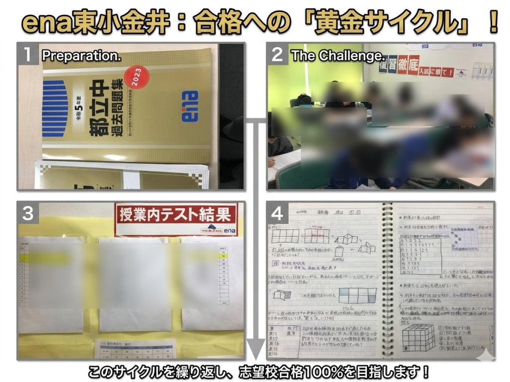 小６・中３の過去問演習の取り組み