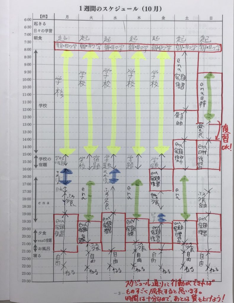 10.13　学習習慣をつけるために．．．。