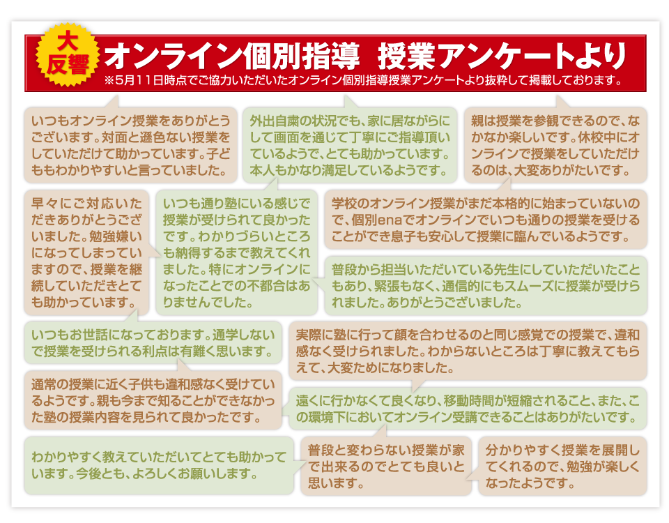 映像授業アンケート