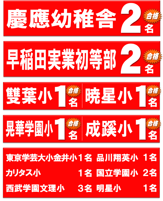 小学校入試合格速報 (2020年12月3日現在)
