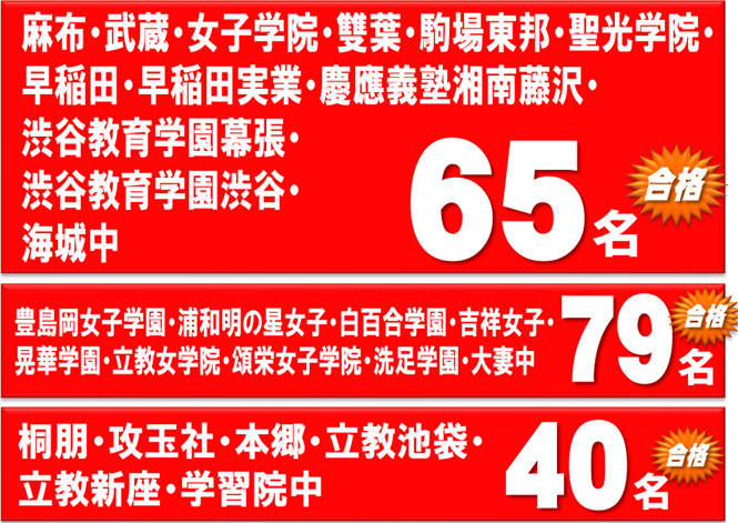 中学校入試合格速報(2021年2月10日現在)