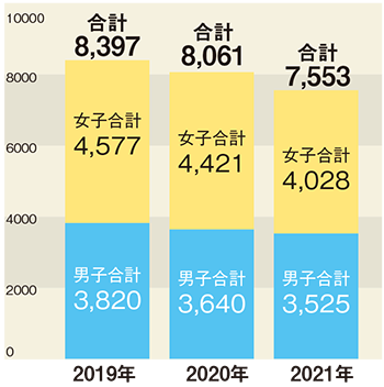 都立中受検状況（帰国・特別・九段中等区内枠除く）