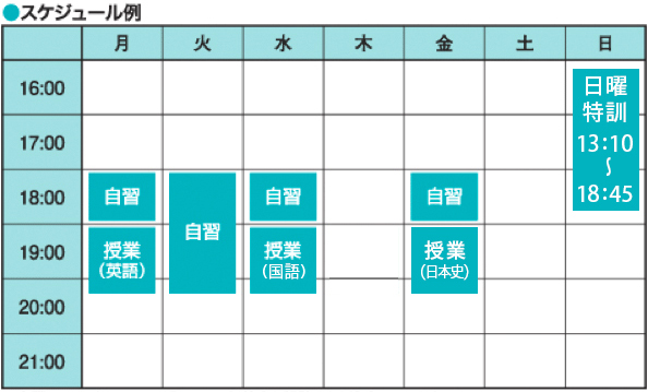 高3大学受験コース(文系)スケジュール
