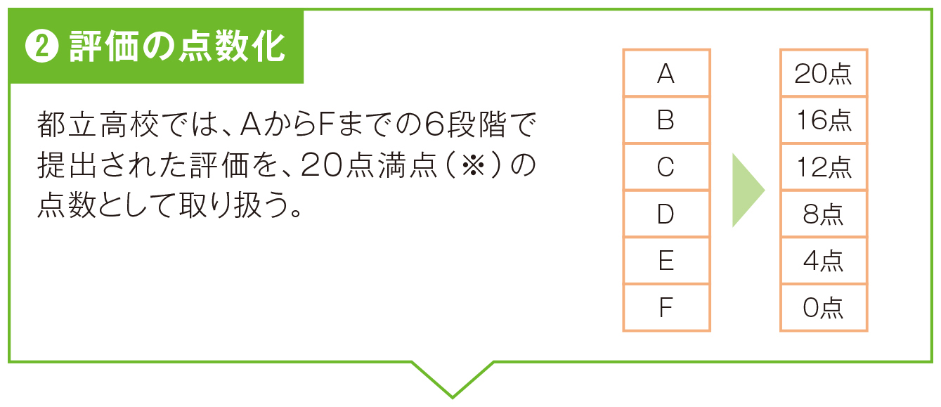 ②評価の点数化