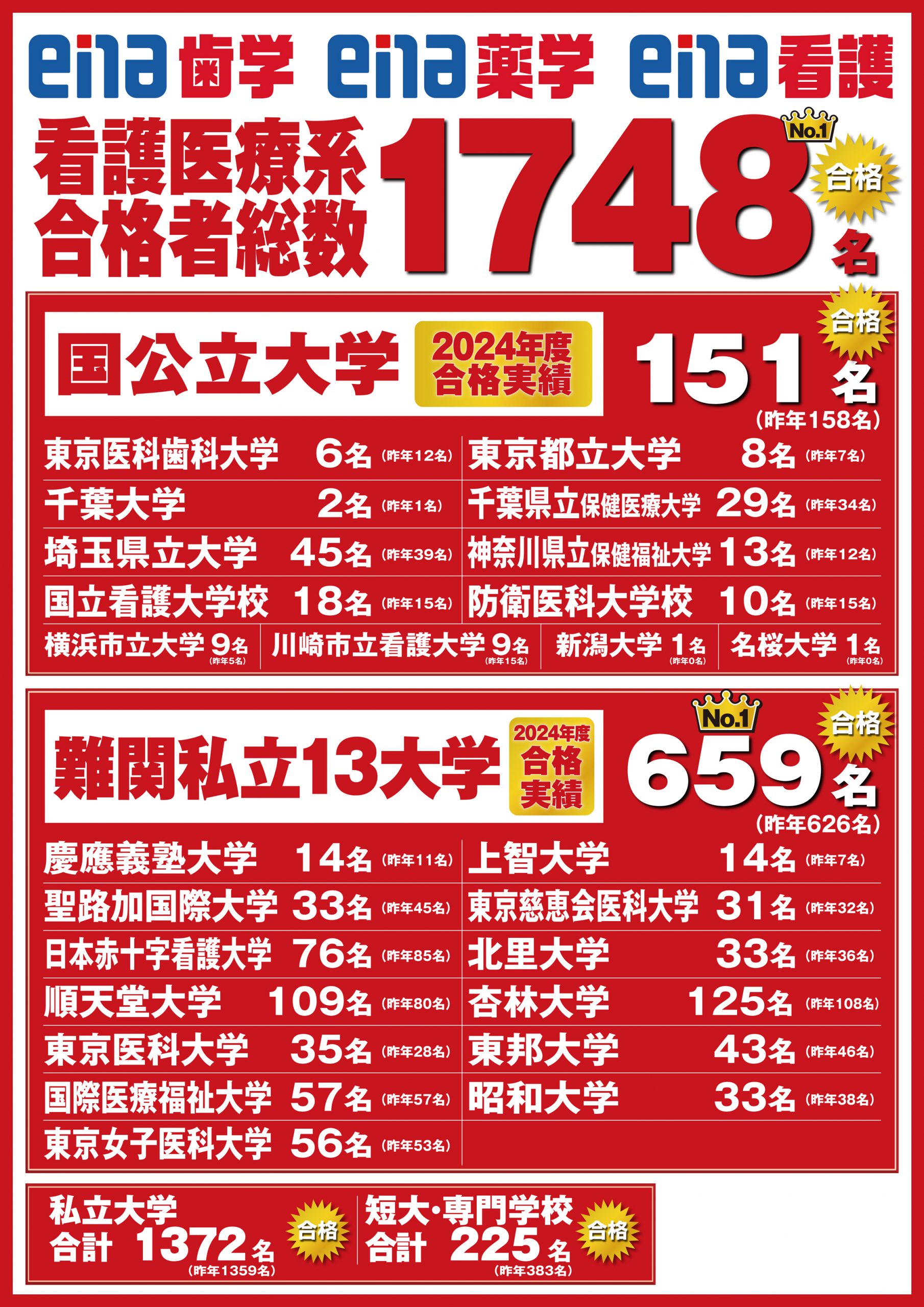 2024年度ｅｎａ看護合格実績1